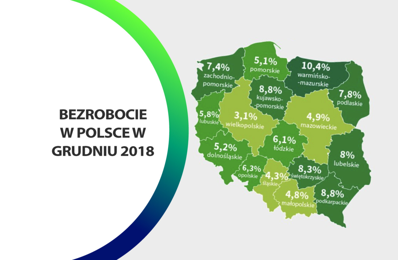 Bezrobocie nieznacznie wzrosło, ale wkrótce to się zmieni