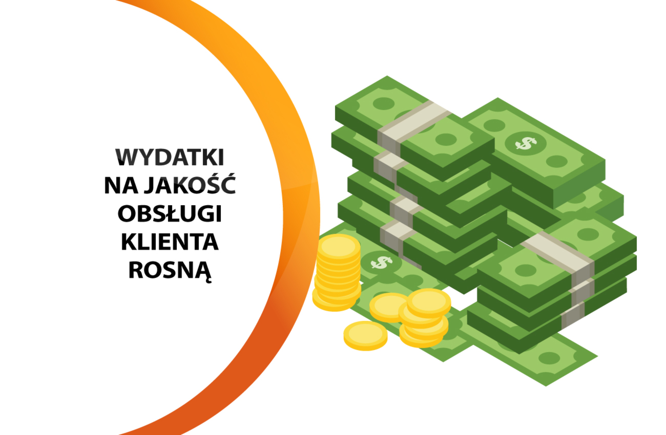 Raport Salesforce: aż 7 na 10 firm zwiększa wydatki na jakość obsługi klienta