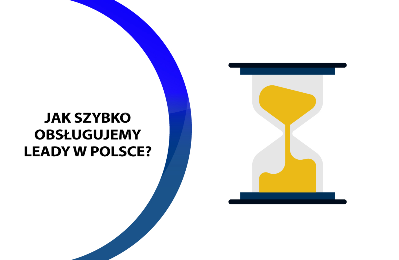 Jak szybko polskie firmy odpowiadają na zapytania klientów - analiza czasu reakcji 2275 przedsiębiorstw