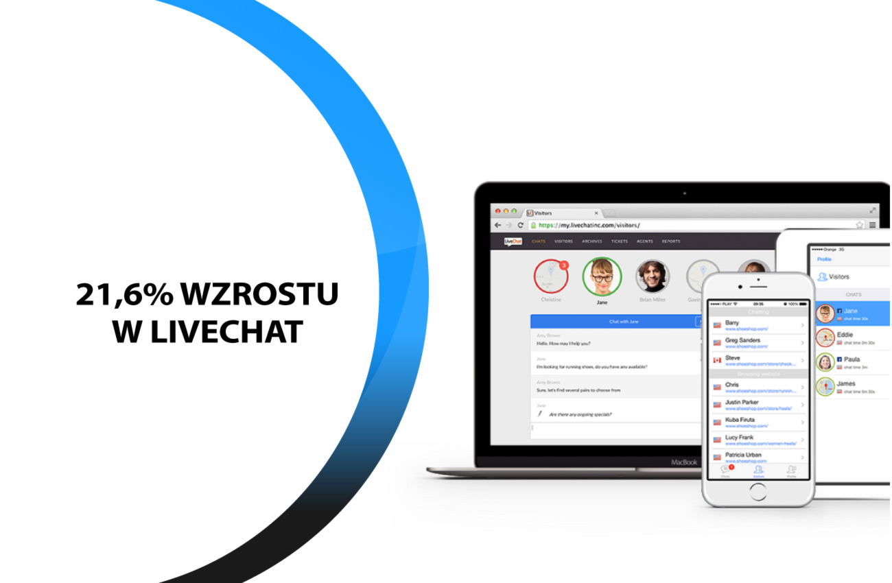 Rekordowy kwartał LiveChata: 21,6% wzrost przychodów