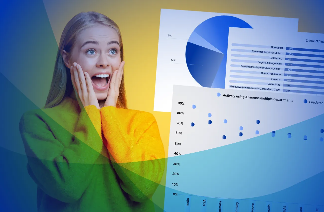 Większość firm wdraża AI, ale tylko co trzecia jest gotowa na skalowanie technologii